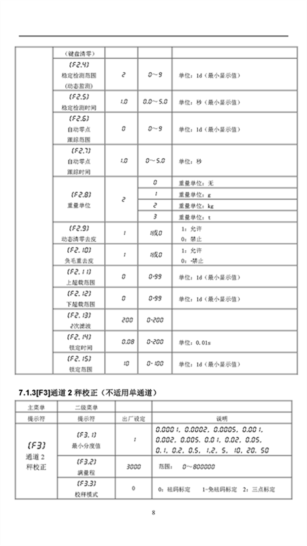 KZ313-R說明書V2.18（2022.08.03）_頁(yè)面_11